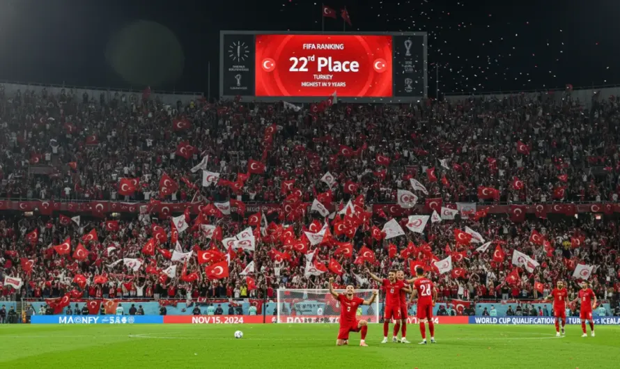 Ay-Yıldızlı Ekibimizden Tarihi Başarı Grafiği